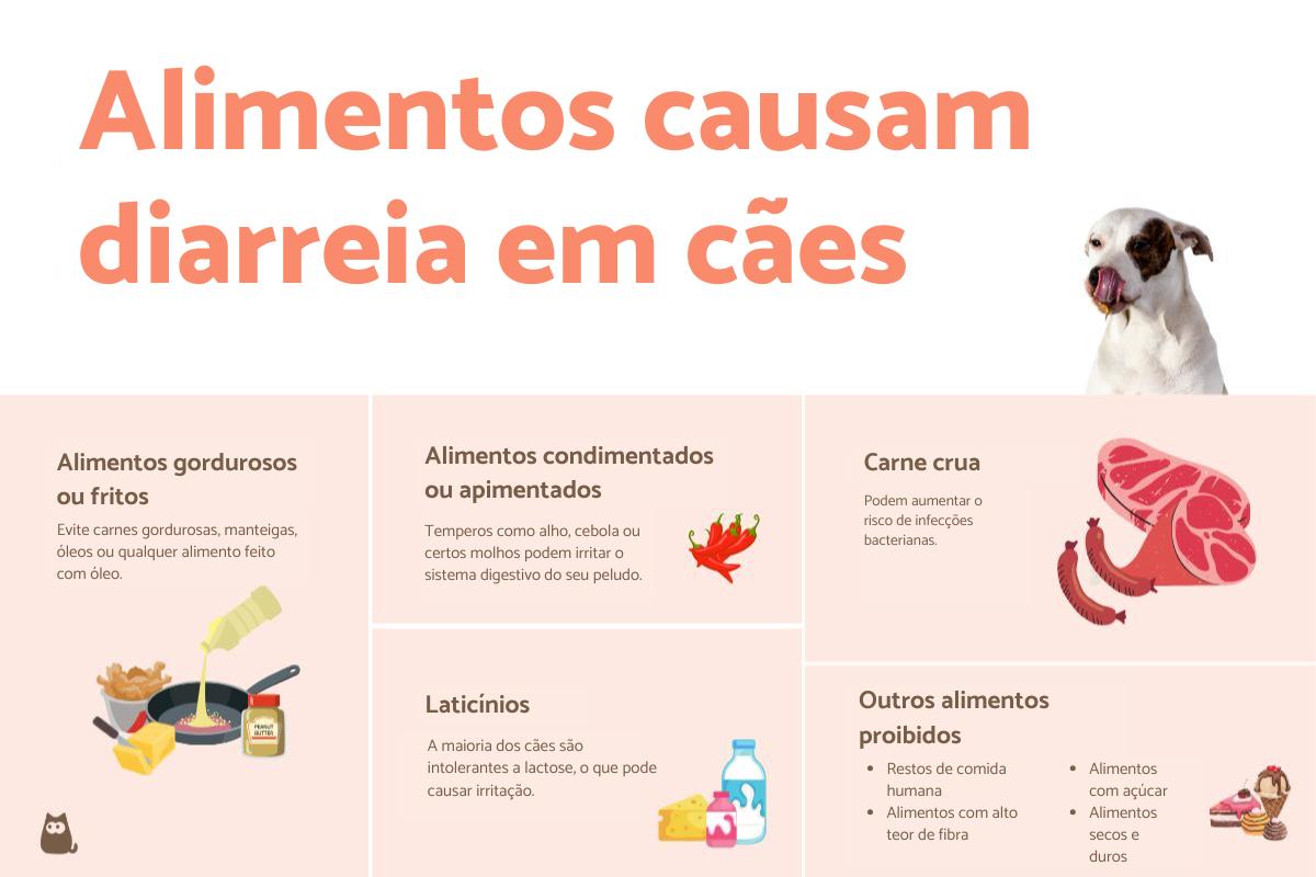 Quais alimentos causam diarreia em cachorro?