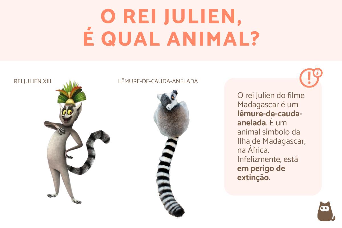 Que animal é o Rei Julien?