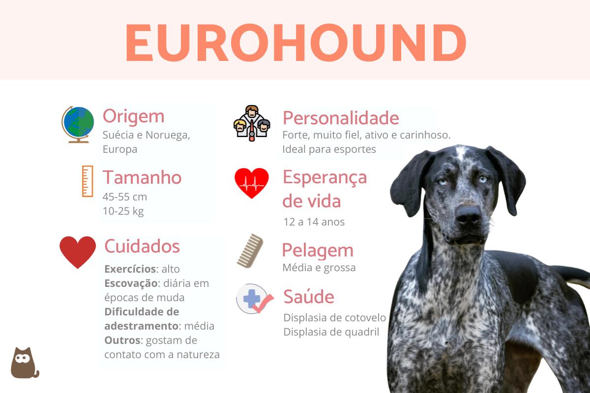 Eurohound